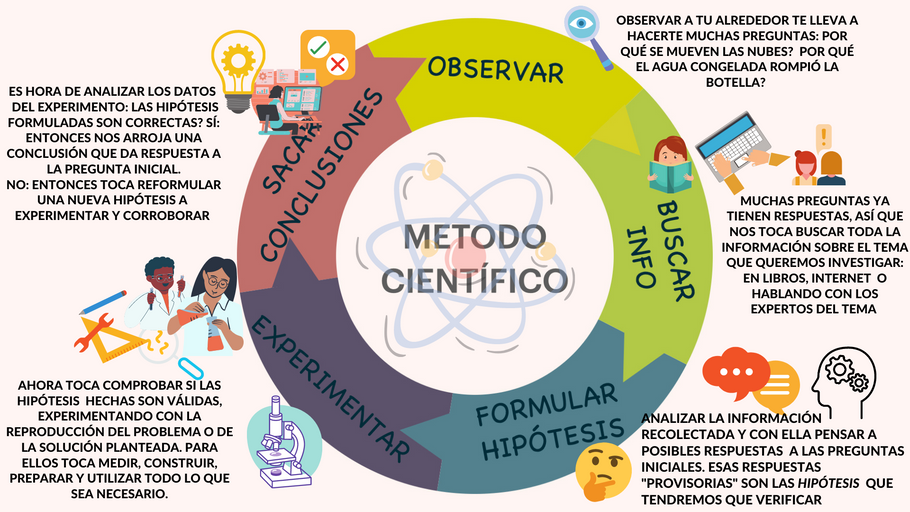 Los niños y las ciencias